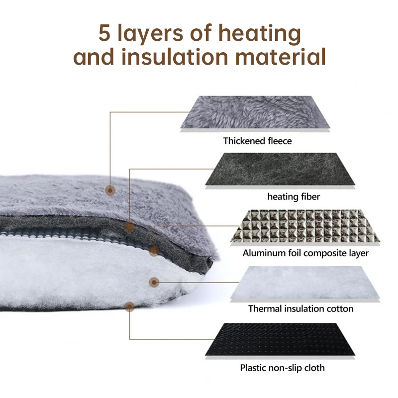 Energy-Free Pet Warmer Pad - Thick Thermal Mat for Dog Houses & Cat Beds, Lavable Non-Slip Heating Mat for All Seasons Use — image 4