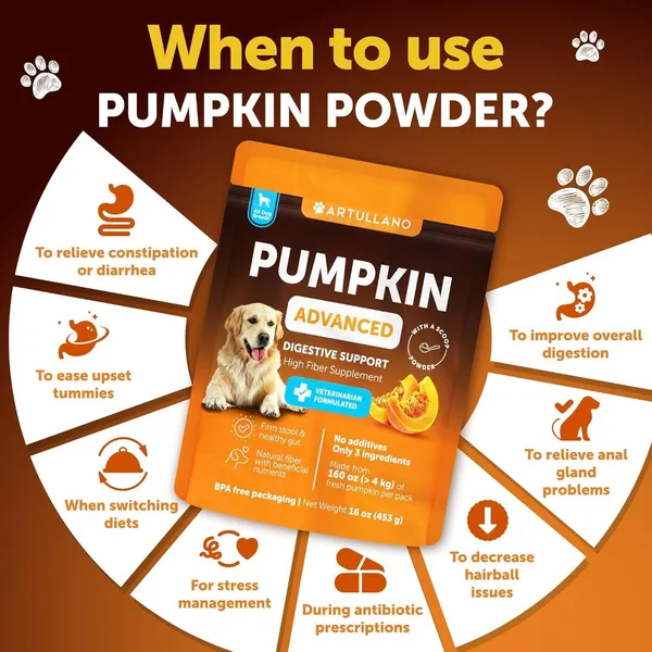 Polvera de Calabaza para Perros - Suplemento Digestivo con Fibra 16 onzas - Apoyo Intestinal Saludable para Cáncer de Piel y Heces Firmes, Antidiarreico y Anti-Gas Hecho en EE. UU. — imagen 3