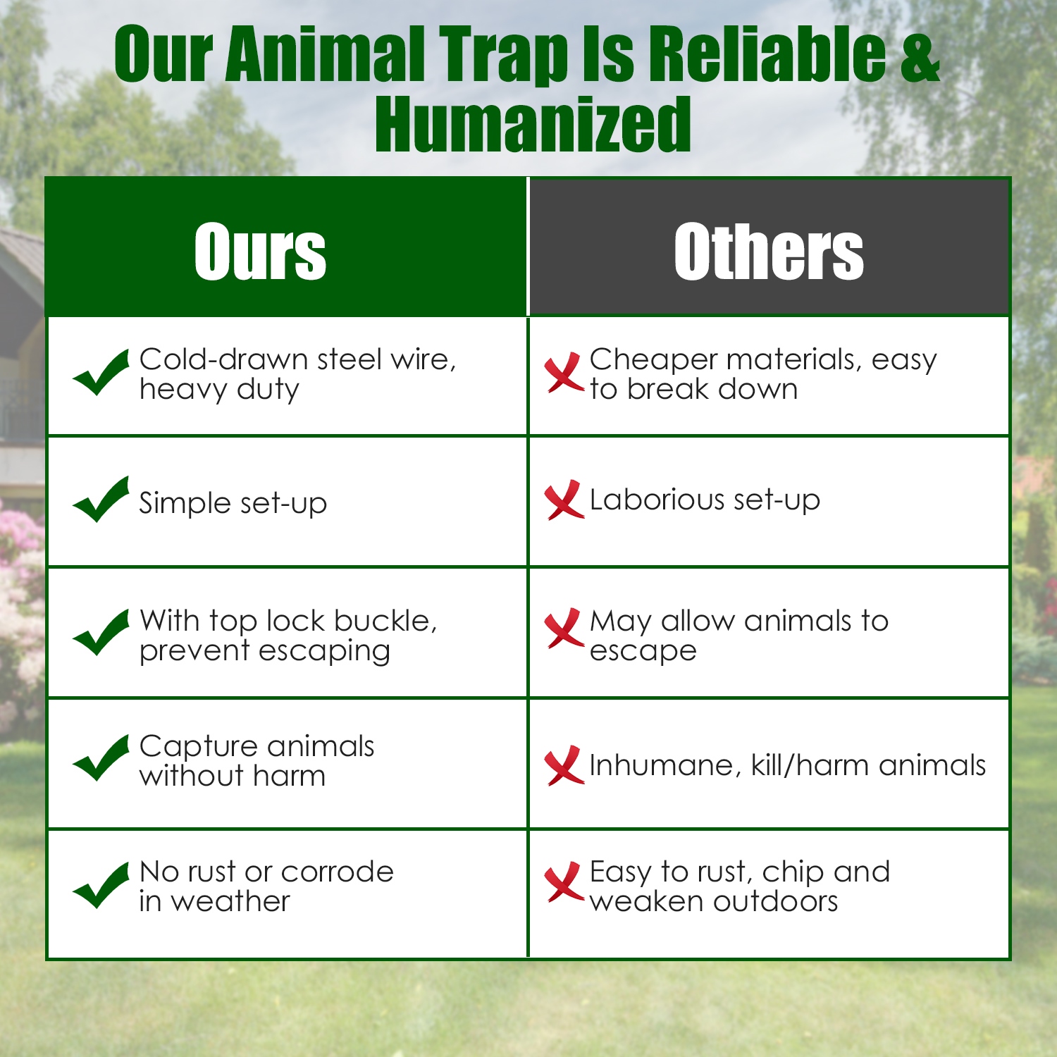 Caja de Trampa para Animales Vivos, Plegable y Humana para Conejos, Mapaches, Zorros, Ardillas, etc. (27.17x7.48x8.27 in) Acero Resistente para Primavera y Verano — imagen 9