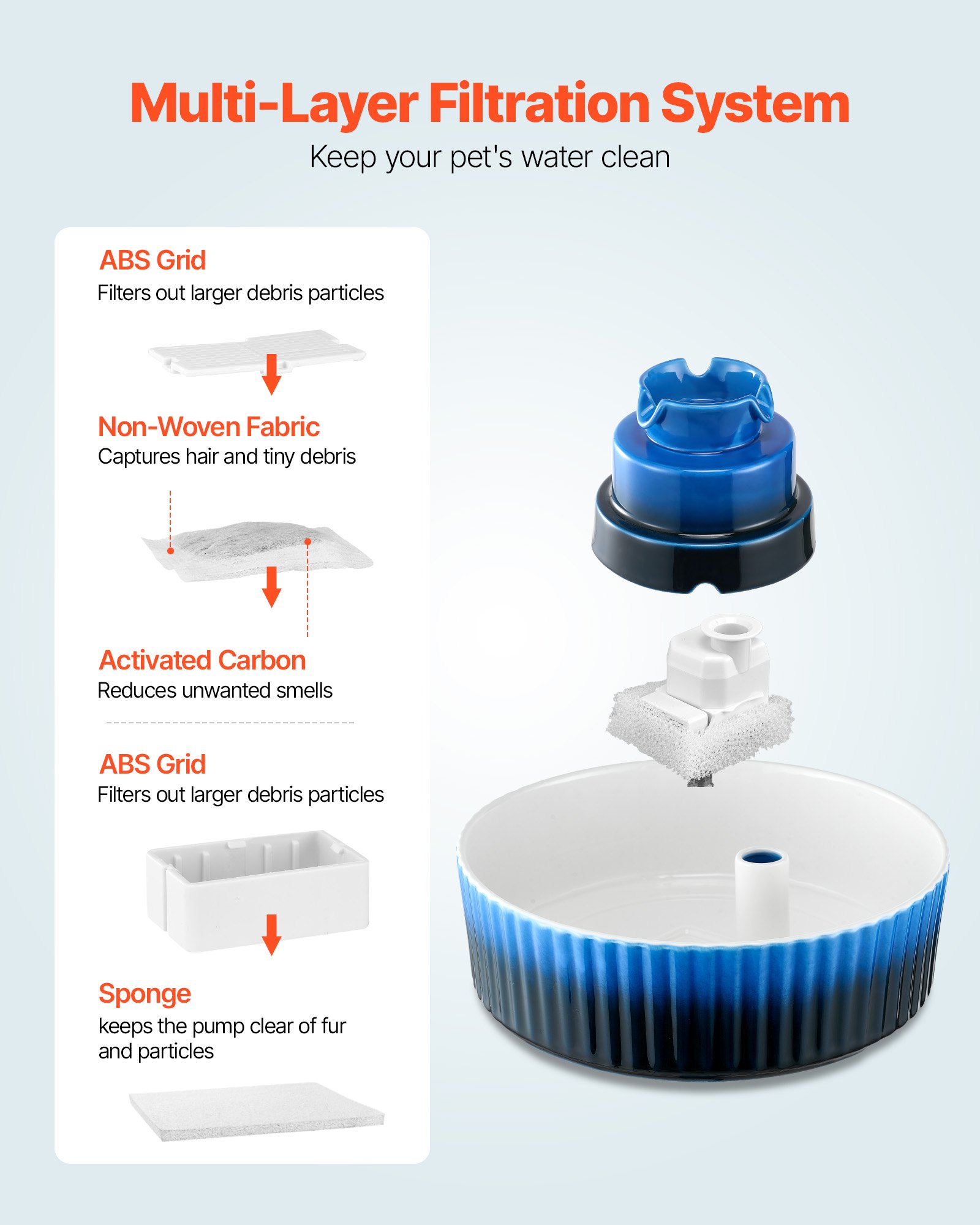 Fuente de Agua Cerámica para Gatos y Perros 2.1L/71oz - Estilo Cupcake para Animales Domesticos — imagen 2