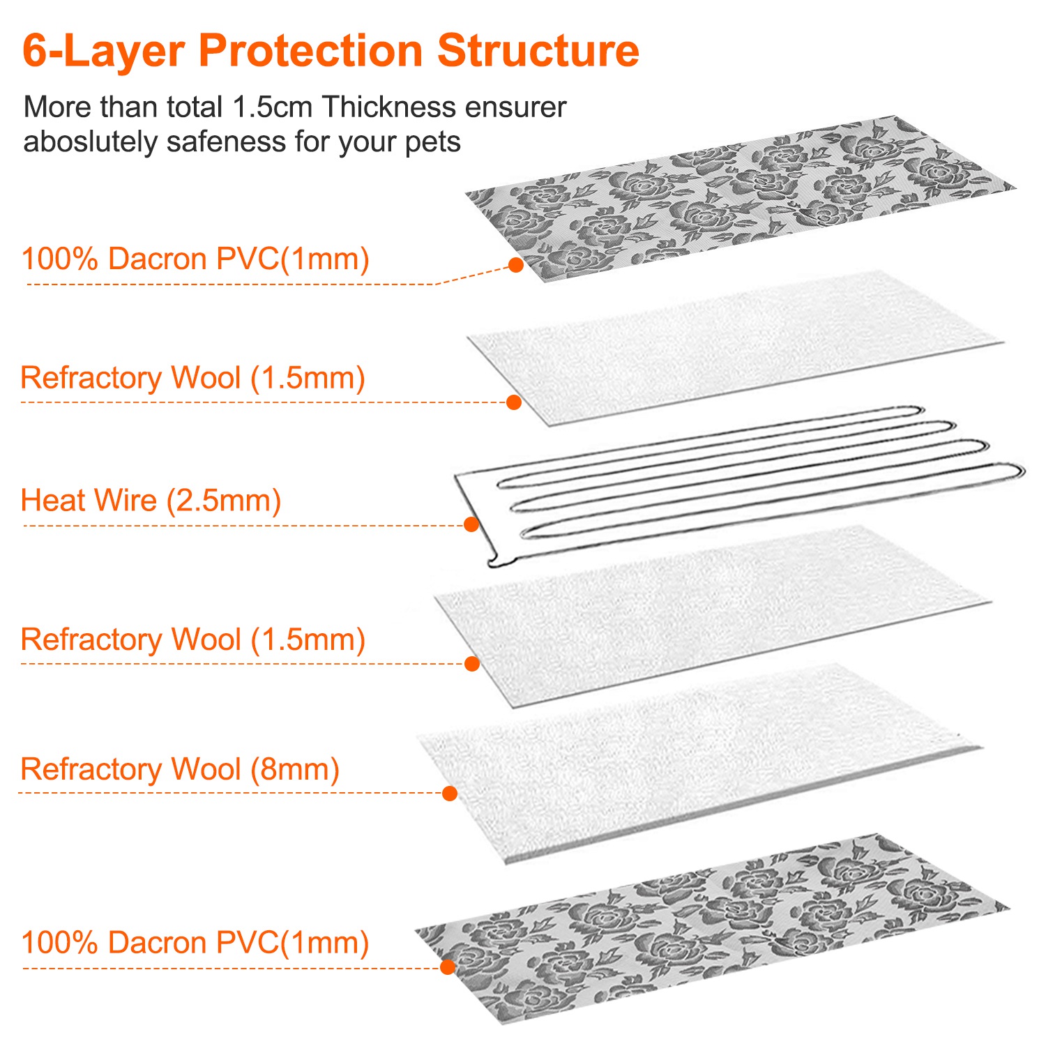 Pet Heating Pad Dog Cat Electric Heating Mat Waterproof Adjustable Warming Blanket With Chew Resistant Steel Cord Case — image 3