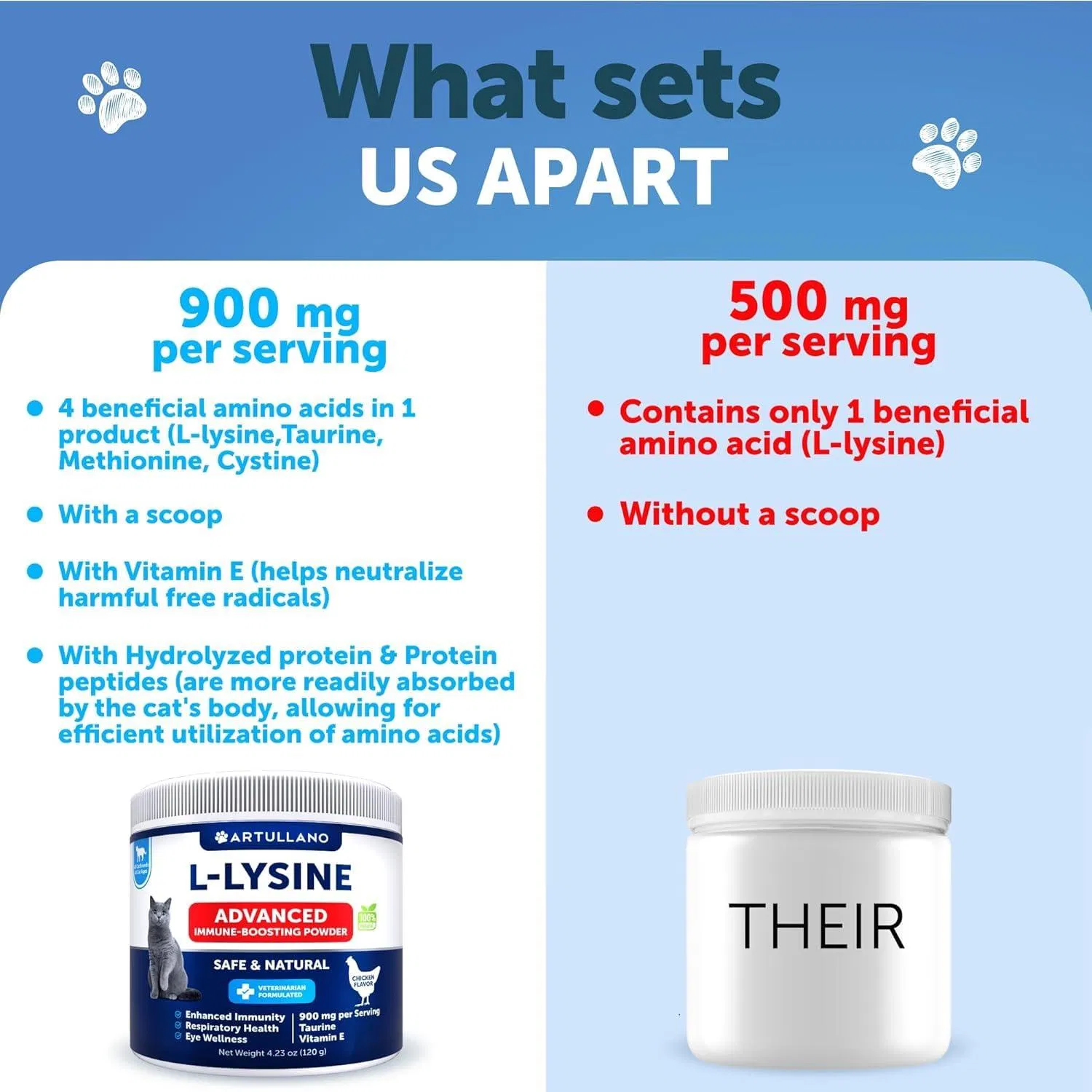Lisina para Gatos - No Vender en Amazon: Suplemento en Polvo de 900 mg por Servicio con Taurina para Salud Respiratoria y Inmunológica de Gatos y Gatitos — imagen 6
