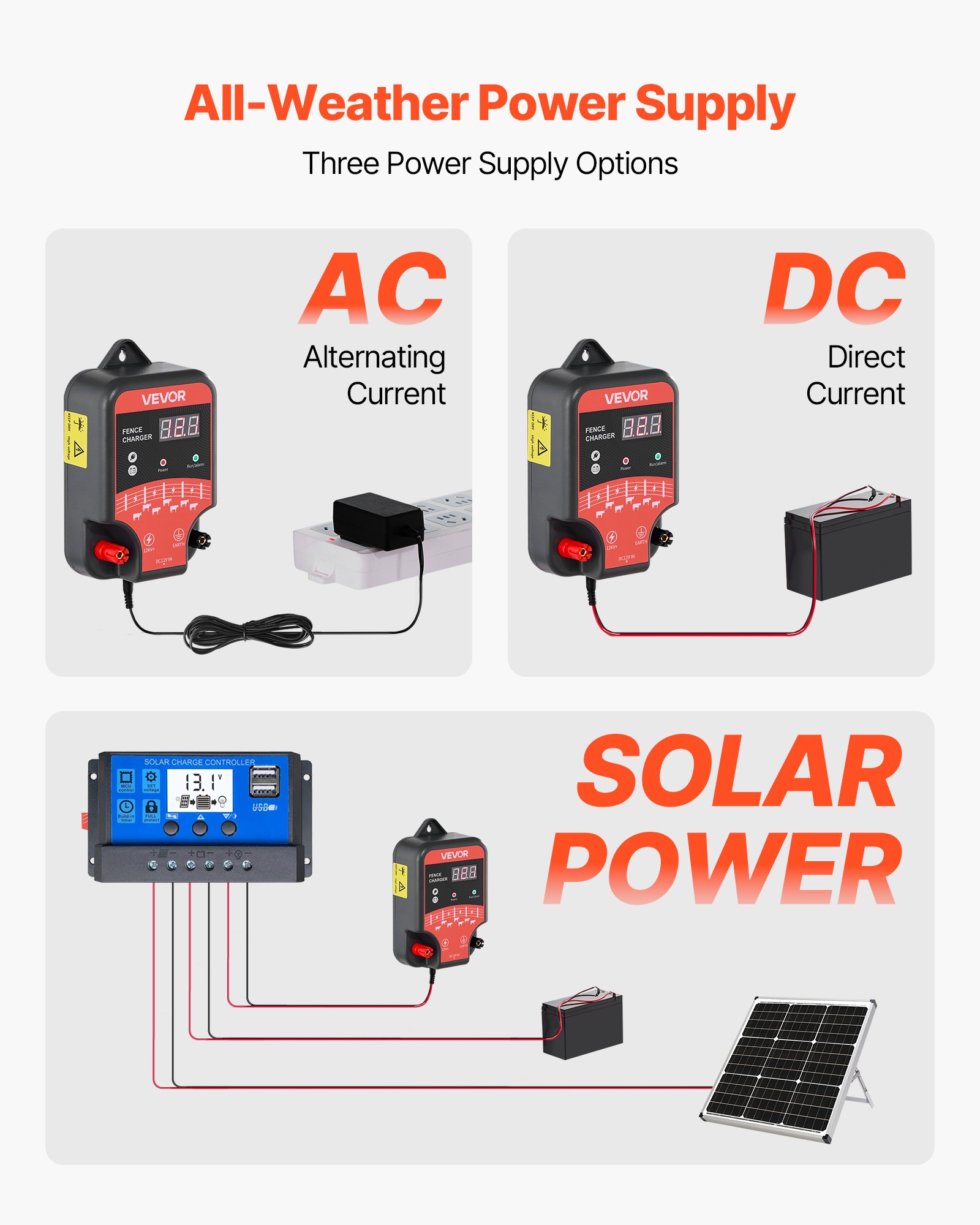 Electric Fence Charger, 10kV 3J, AC DC Electric Fence Energizer With LED Indicator, 1.86 Miles Range, Powerful Plug-in Fences Charger, Prevents Wild Animals Intrusion For Livestock Poultry — imagen 3