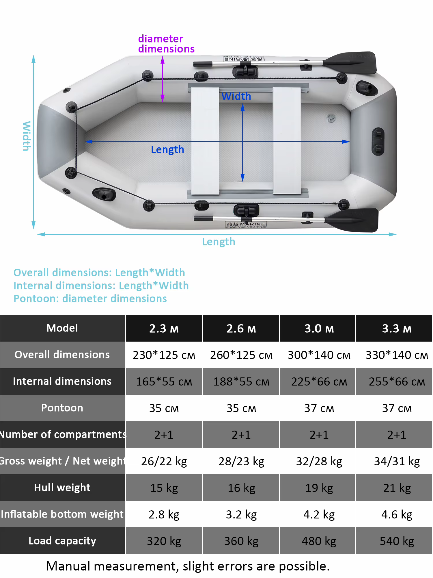 KOETSU Inflatable Kayak Fishing Boat: Bright Grey 2-Person Drift Craft for Anglers — image 4