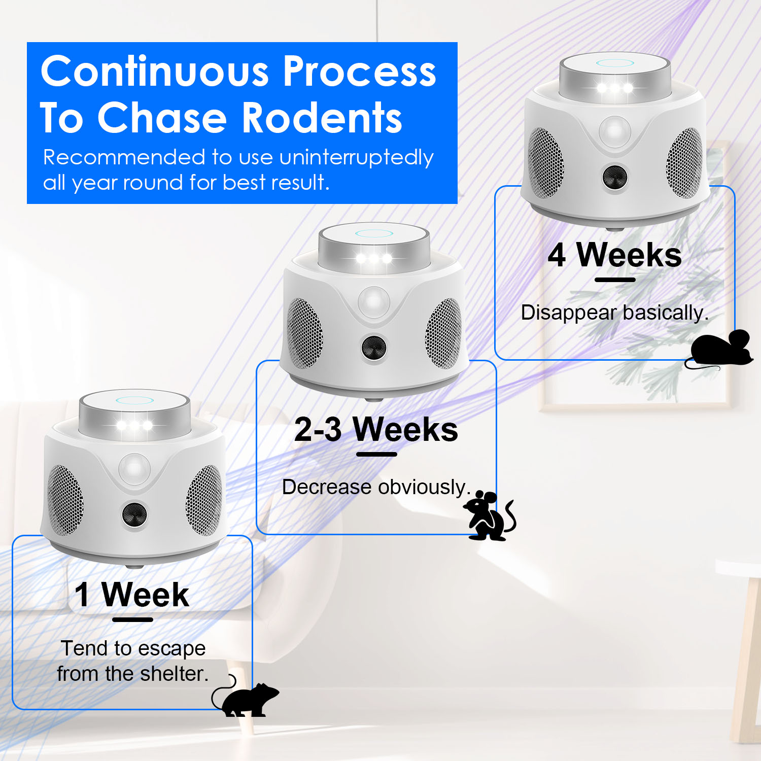 Repelente Ultrasónico de Ratones 360 Grados para Interior, Ahuyentador de Roedores para Ratones, Ratas y Ardillas con 3 Modos, 9 Luces Estroboscópicas, para Cocina, Sala, Ático, Sótano, Almacén y Garaje — imagen 14