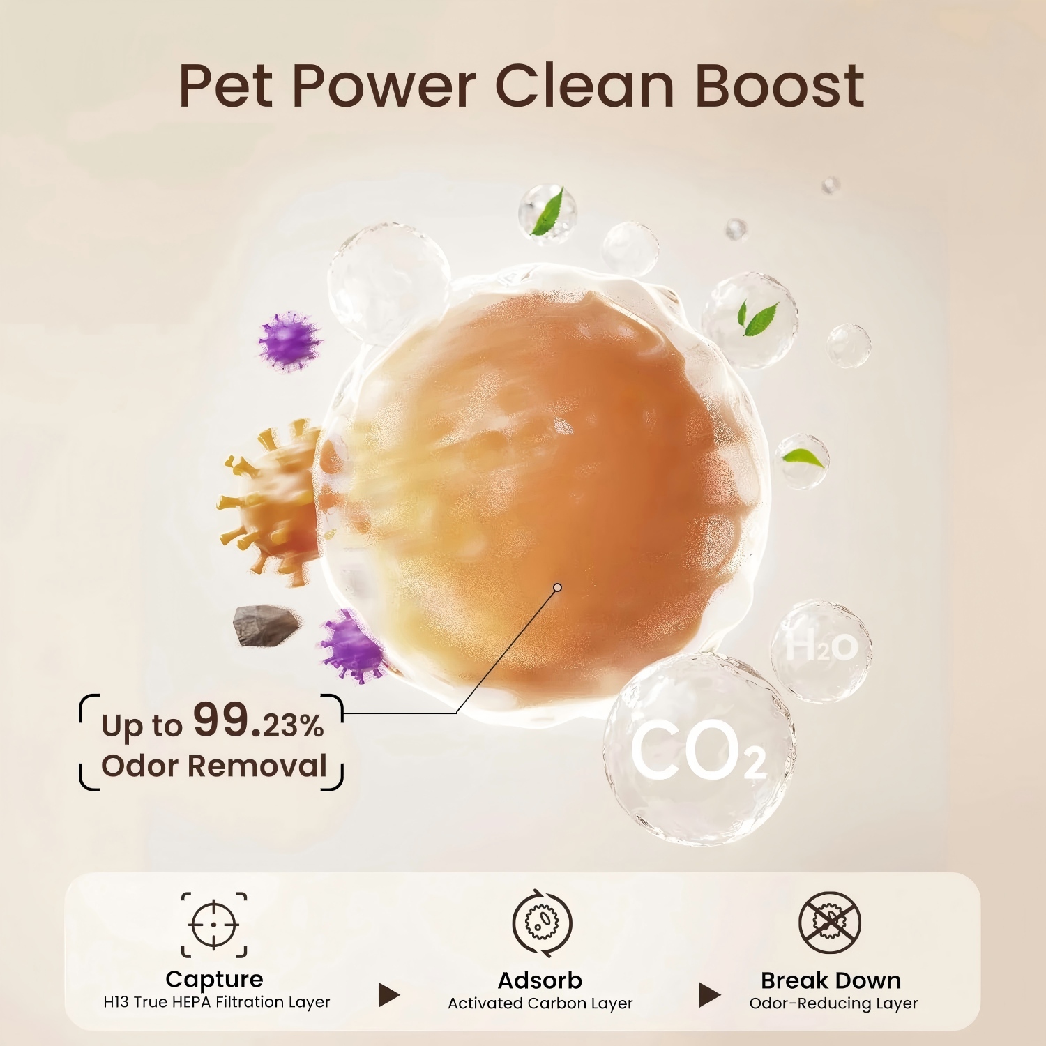 Provirtec Purificador de Aire para Mascotas para Hogares con 4 Filtros Lavables H13 HEPA para Hogares de Mascotas 2 Año Filtro 1800 m2 Probado Reducción de Pelos y Olor de Mascotas PM2.5 Automático y 23 dB Sueño — imagen 6