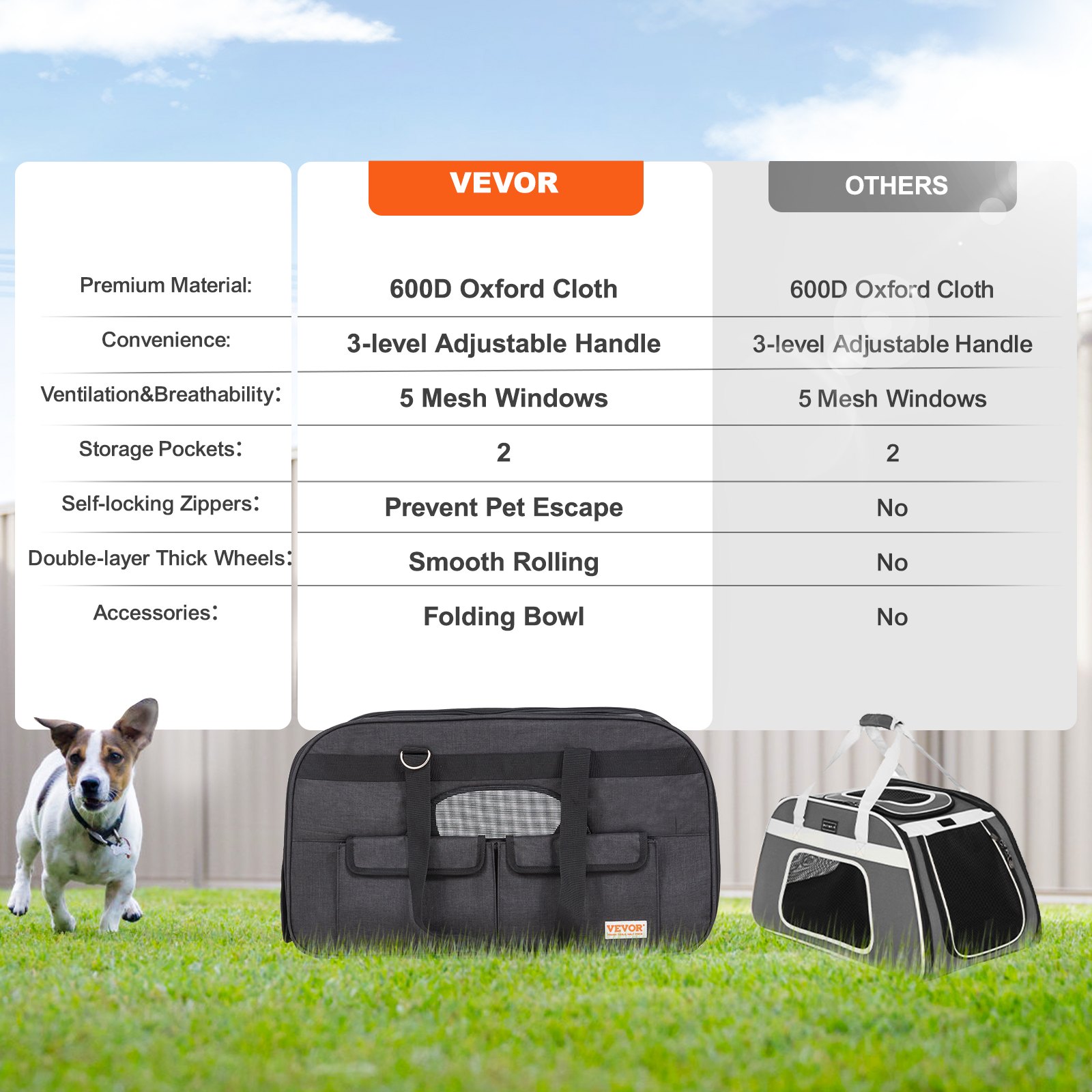 Cat Carrier With Wheels, Rolling Pet Carrier With Telescopic Handle And Shoulder Strap, Dog Carrier With Wheels For Pets Under 35 Lbs, With 1 Folding Bowl, Black — imagen 7