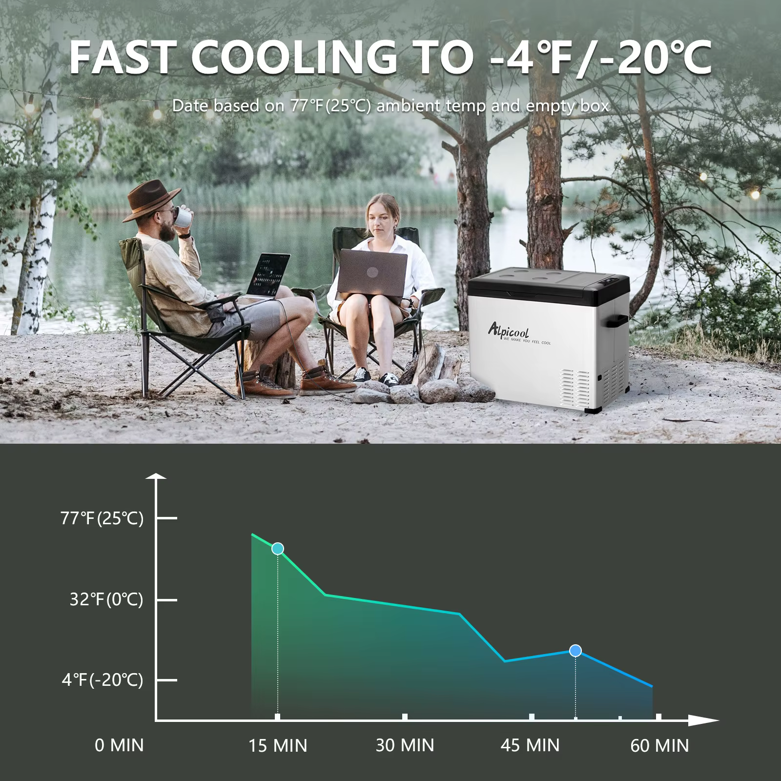 Alpicool C50 Portable Refrigerator 47 Quart(44.4Liter) 12 Volt Car Freezer for Vehicle, Truck, RV, Boat — image 5