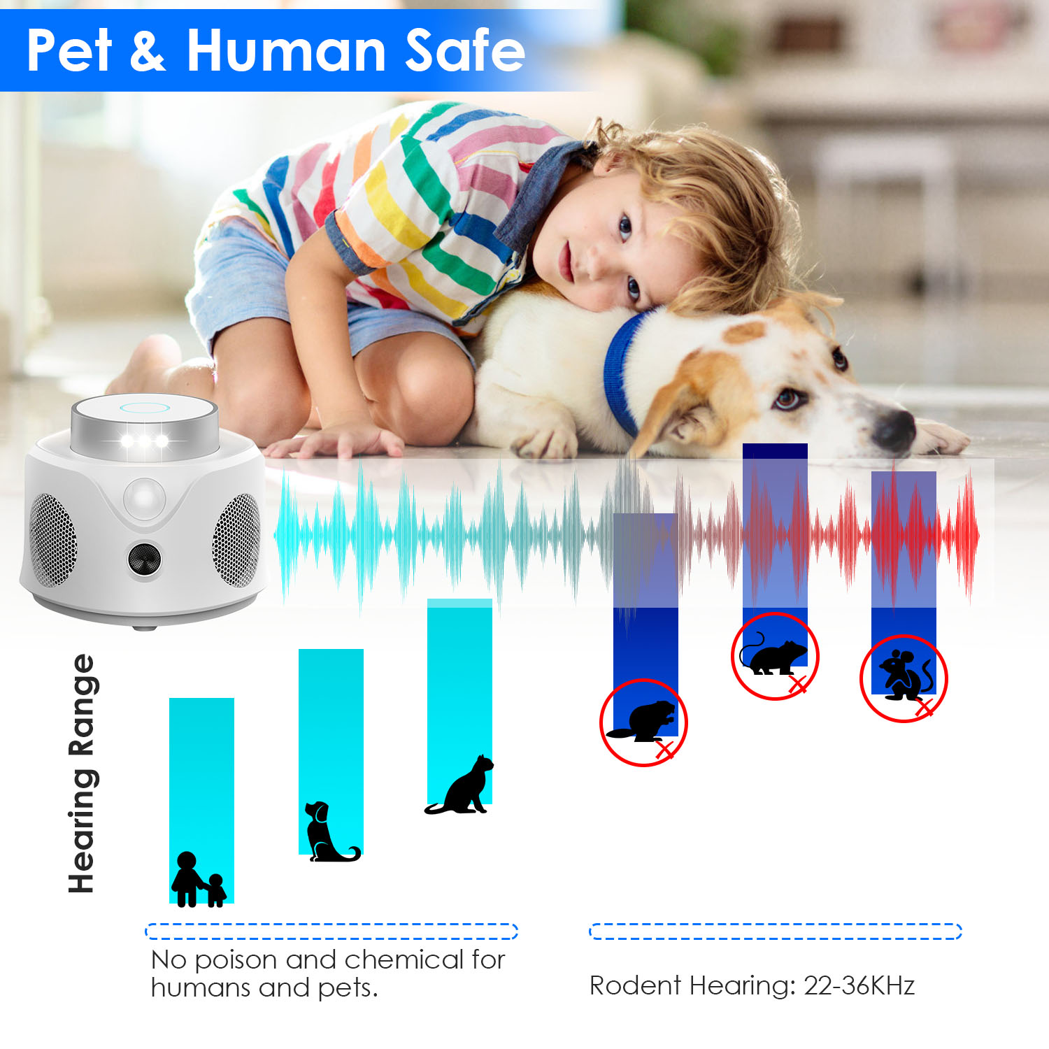 Repelente Ultrasónico de Ratones 360 Grados para Interior, Ahuyentador de Roedores para Ratones, Ratas y Ardillas con 3 Modos, 9 Luces Estroboscópicas, para Cocina, Sala, Ático, Sótano, Almacén y Garaje — imagen 6