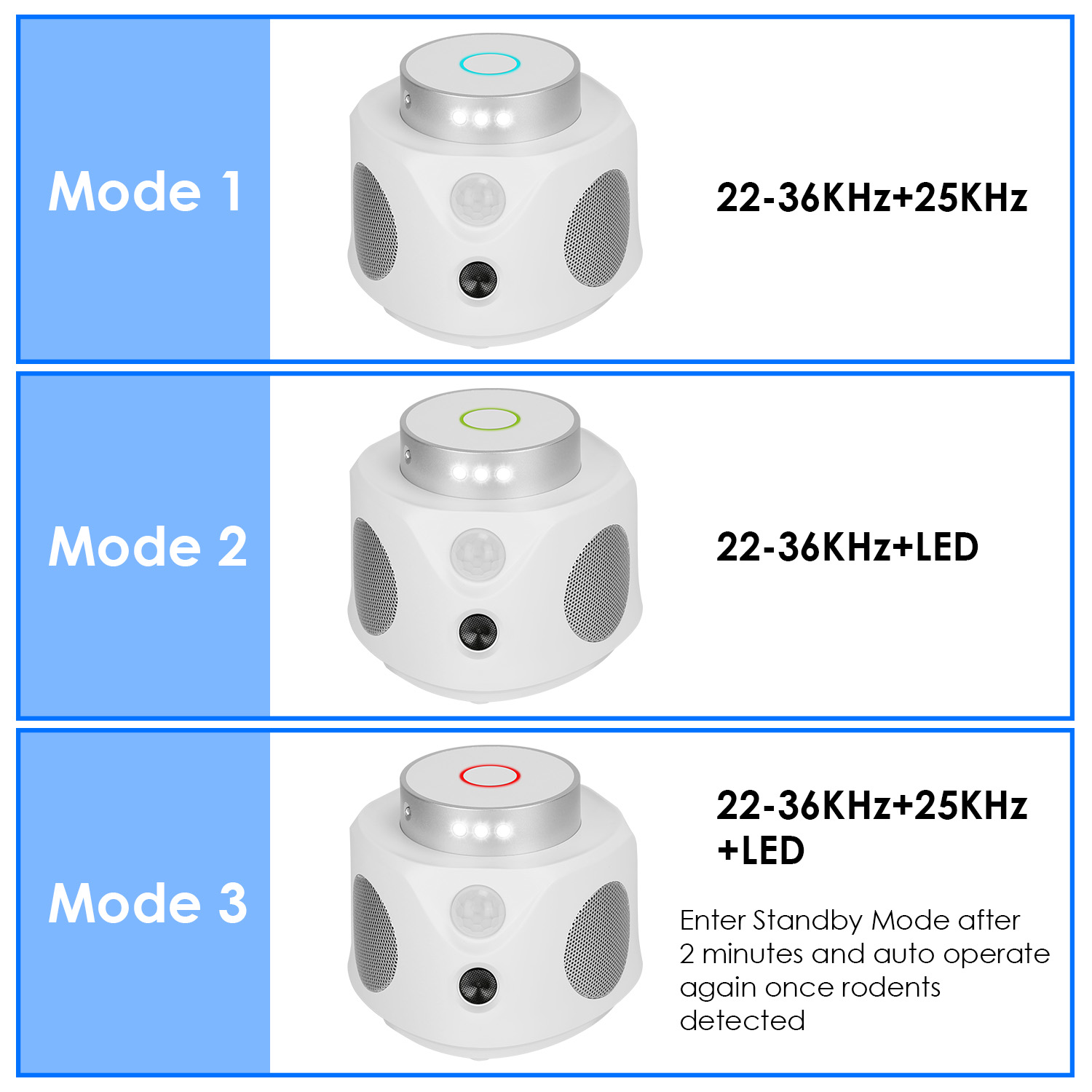 Repelente Ultrasónico de Ratones 360 Grados para Interior, Ahuyentador de Roedores para Ratones, Ratas y Ardillas con 3 Modos, 9 Luces Estroboscópicas, para Cocina, Sala, Ático, Sótano, Almacén y Garaje — imagen 8