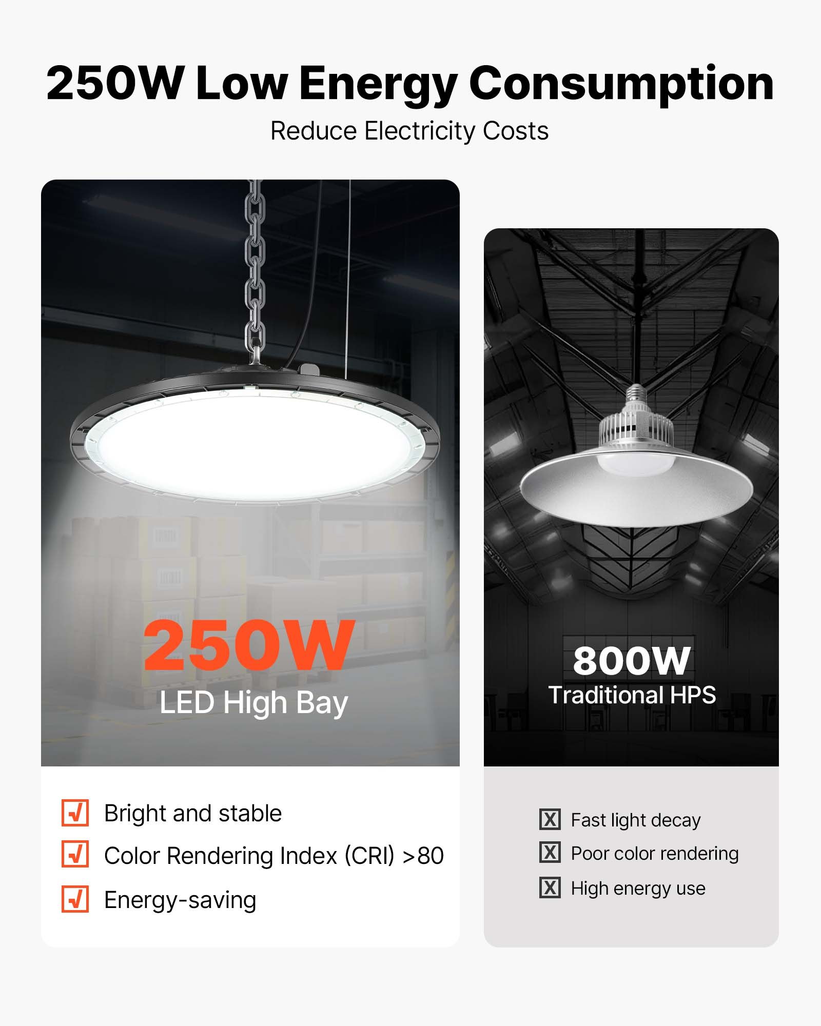 Paquete de 4 Lámparas LED Tipo Campana Alta, 5000K 250W 36000LM Súper Brillantes, Luces LED Tipo OVNI para Almacén y Taller, Impermeables IP65, Voltaje Amplio 100-277V para Almacén, Taller, Fábrica, Gimnasio, Garaje y Granero, Negro — imagen 5