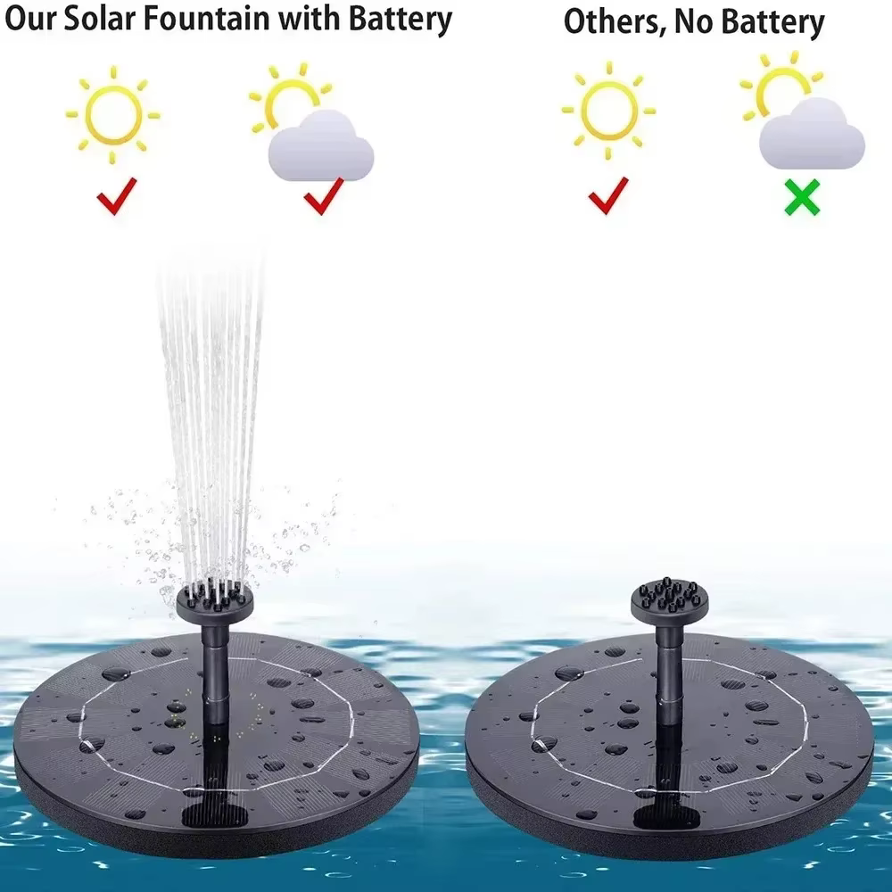 Fuente de Sol con Panel Flotante para Piscinas, Jardines y Decoración Acuática con 4 Rosetas — imagen 6
