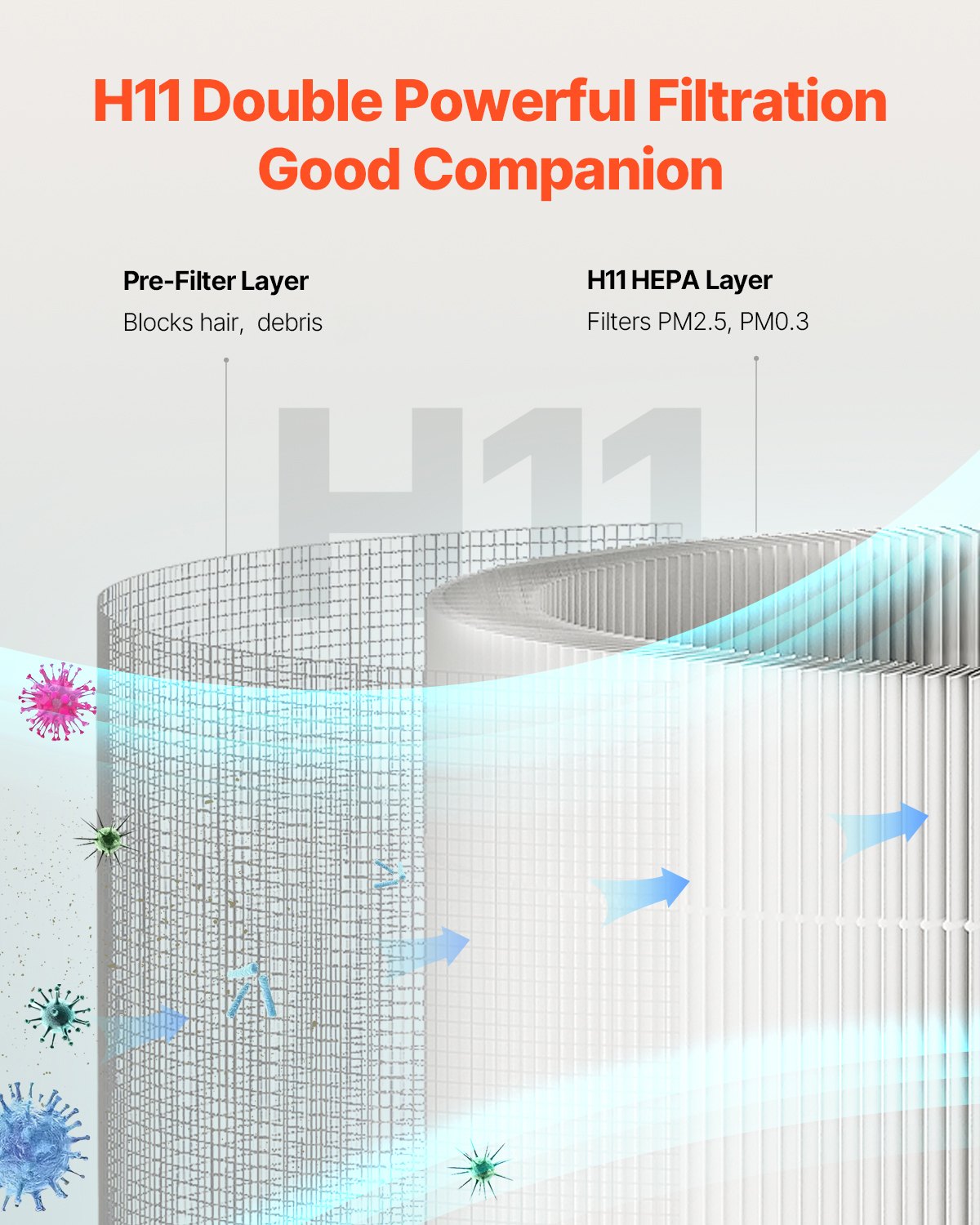 Filtro de Repuesto para Purificador de Aire, H11, 2 en 1, Compacto y Ligero, con Prefiltro de PET, Fácil de Sujetar, Tela No Tejida, Compatible con Purificadores Cilíndricos — imagen 4
