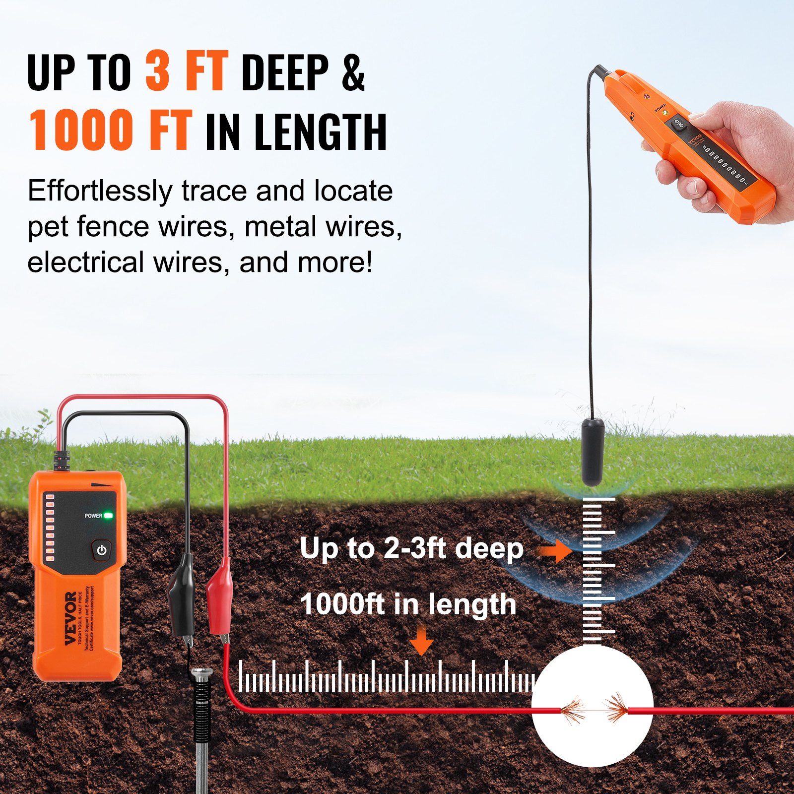 Localizador de Cables Subterráneos, 3 FT de Profundidad Máxima, Detector de Roturas con Auricular, Hasta 1000 FT de Longitud de Detección para Jardinería y Sistemas de Riego — imagen 2