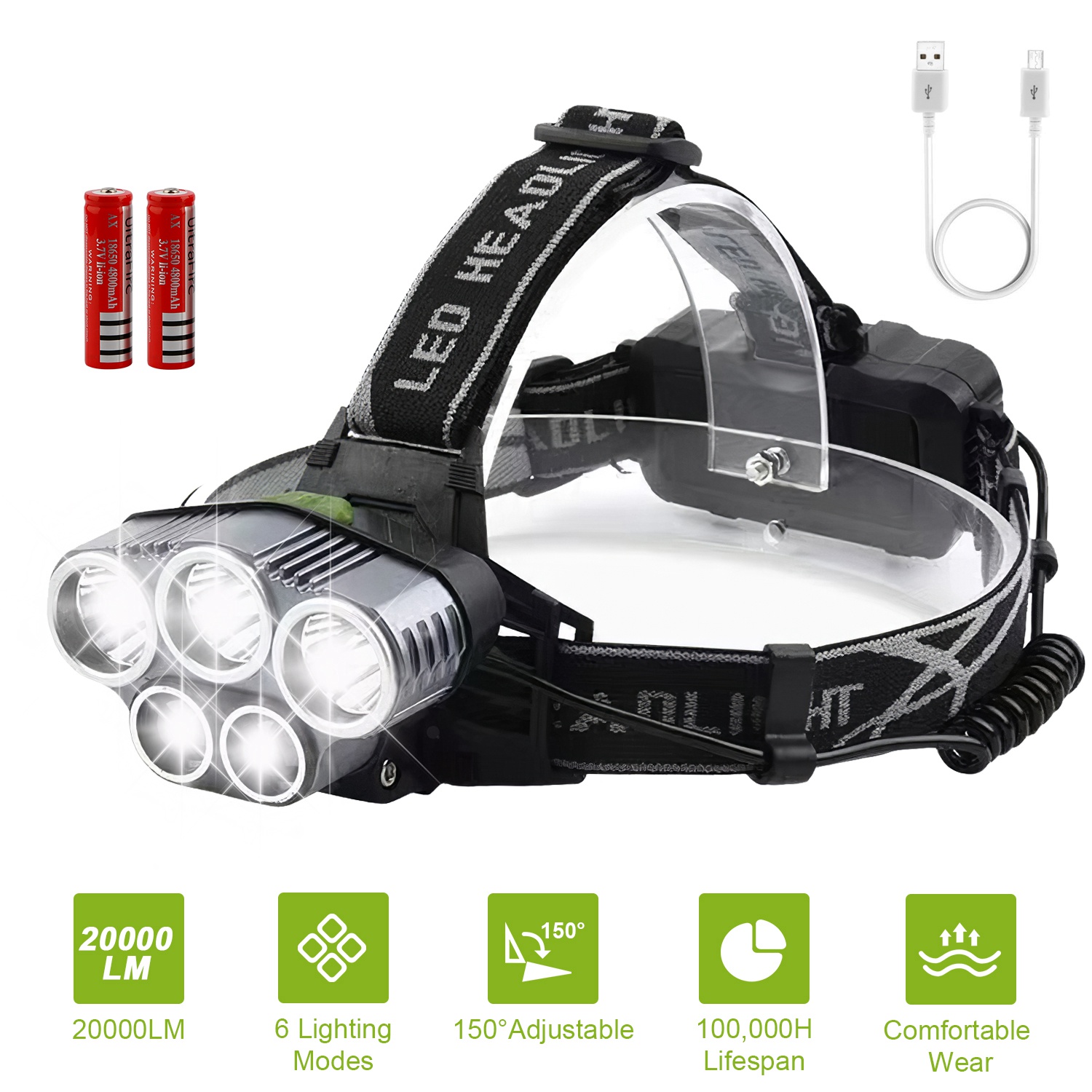 Linterna de cabeza recargable 20000 lúmenes LED con 6 modos para camping, ciclismo, senderismo, caza y emergencias — imagen 1