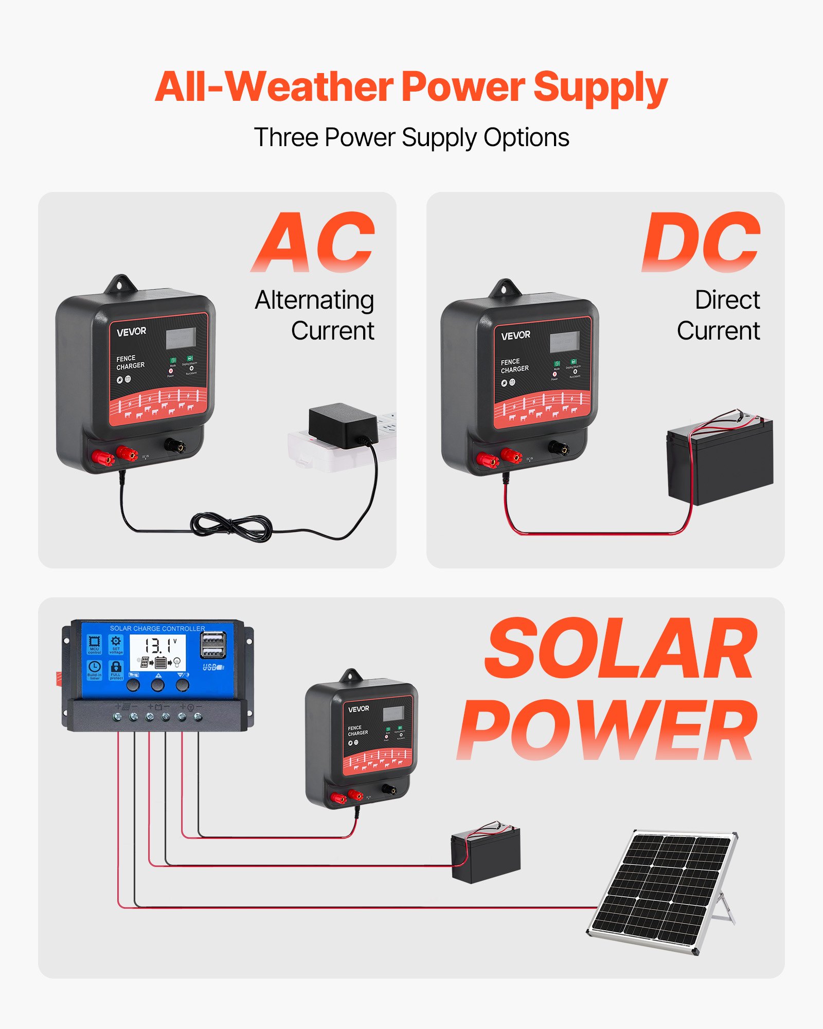 Cargador Eléctrico de Redes de Protección, 2J/3J/5J, Energizador con Pantalla LED en Tiempo Real, Rango de 10 km, Carga AC-DC Potente para Redes de Seguridad, Repelente de Animales Silvestres para Ganado y Pájaros — imagen 3