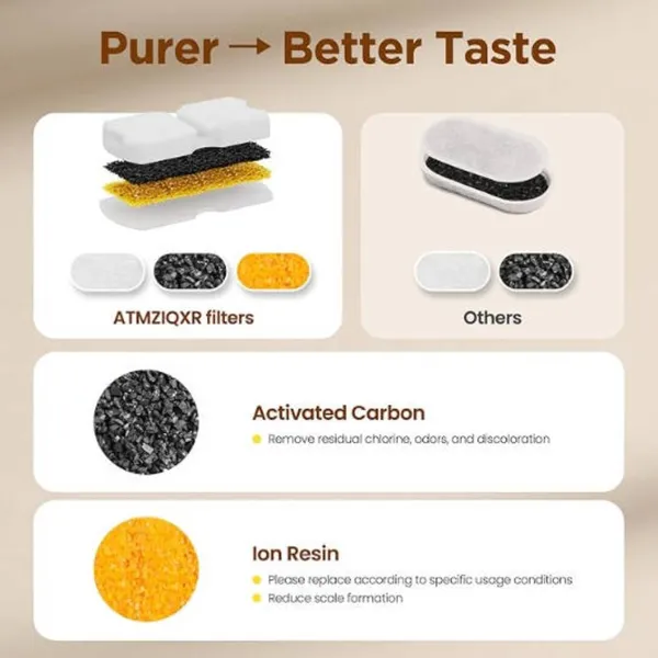 Filtros de 8 piezas para fuentes de agua para mascotas de acero inoxidable | Filtros de reemplazo de 8 piezas para fuentes de agua para mascotas con 4 filtros de esponja para fuentes de agua de acero inoxidable para gatos y perros — imagen 2