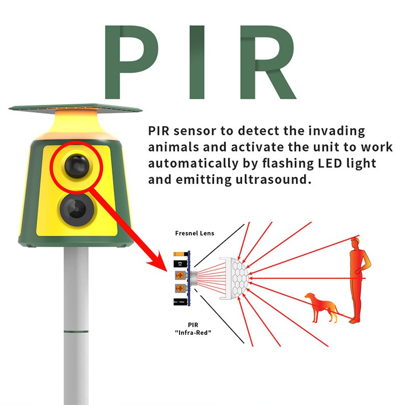Solar powered ultrasonic dog cat monkey rodent insects snake mouse rats mole bird repeller — image 5
