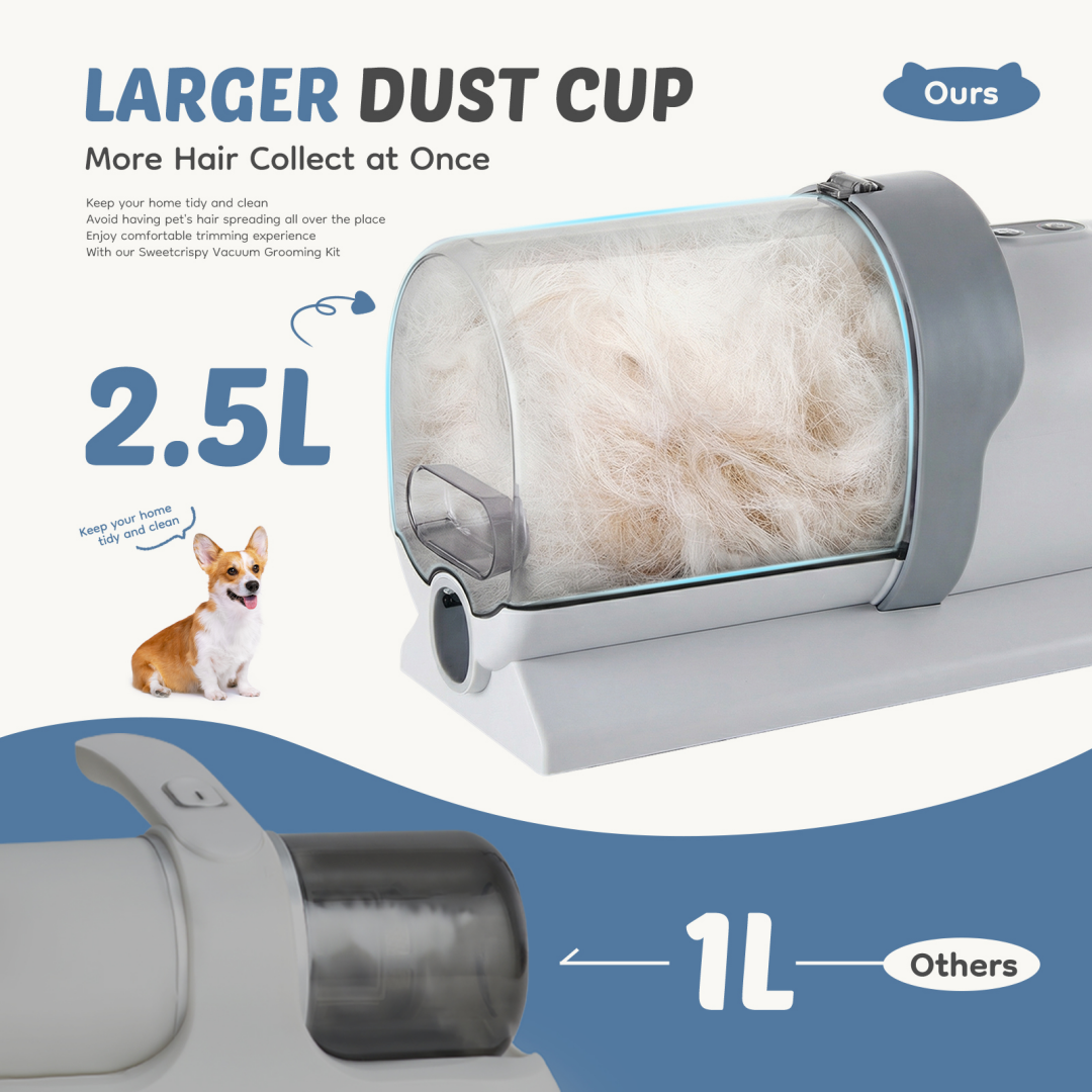 Tijeras de Peinado Profesionales para Perros con 2,5L, 3 Modos de Succión, Tijeras Cordless, 5 Herramientas para Peluqueros, Trimmer Silencioso para Pelo de Mascotas — imagen 7