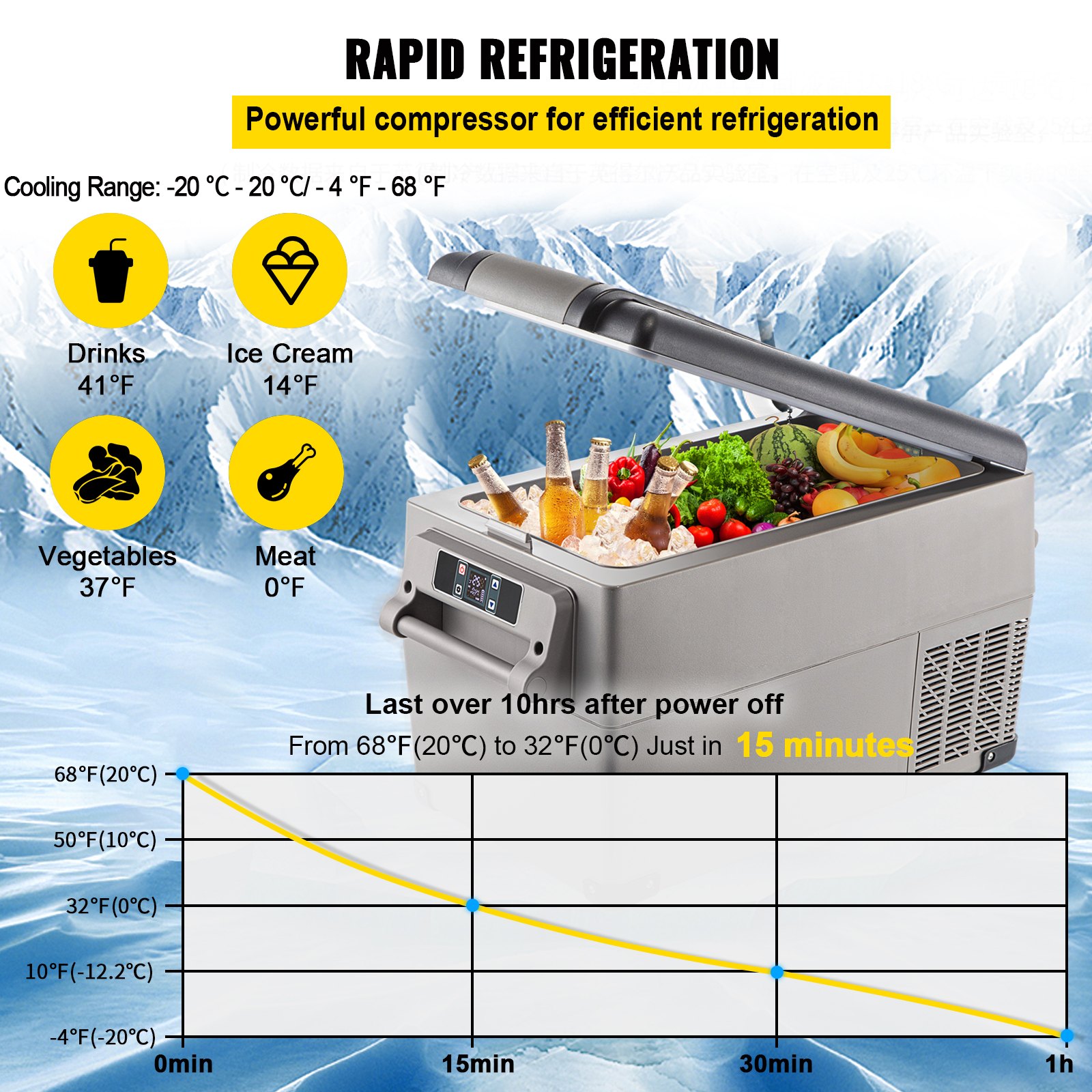 Portable Refrigerator 37 Quart(35 Liter), 12 Volt Refrigerator App Control(-4℉~68℉), Car Refrigerator Dual Zone With 12/24v DC & 110-240v AC For Camping, Travel, Fishing, Outdoor Or Home Use — image 5