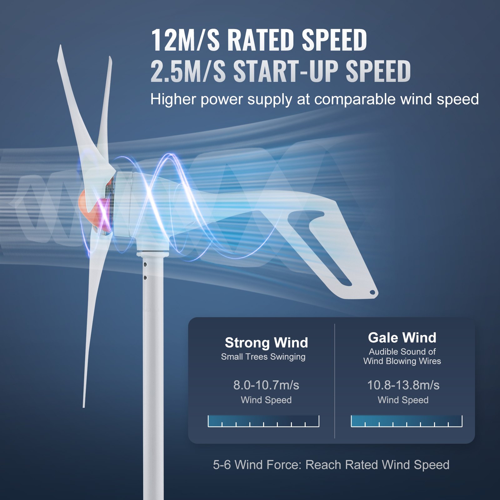 Generador de Turbina Eólica de 500W con Anemómetro, Kit de Turbina Eólica de 12V, Generador de 3 Aspas, Controlador MPPT y Dirección Ajustable al Viento, Ideal para Hogar, Granja, RVs y Embarcaciones — imagen 4