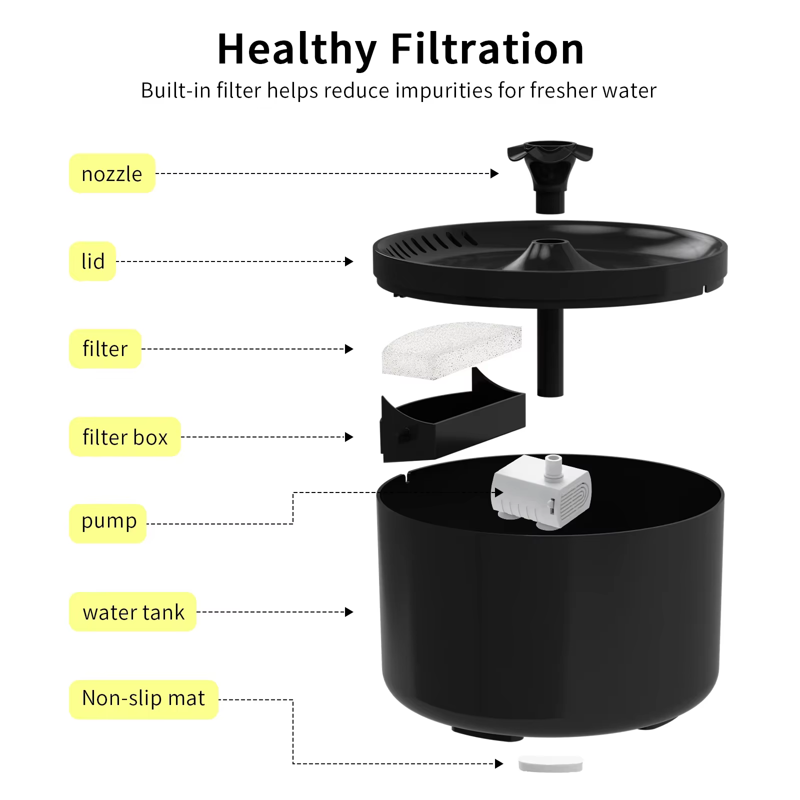 Fuentes de agua para gatos: fuente automática con circulación y filtrado silencioso — imagen 5