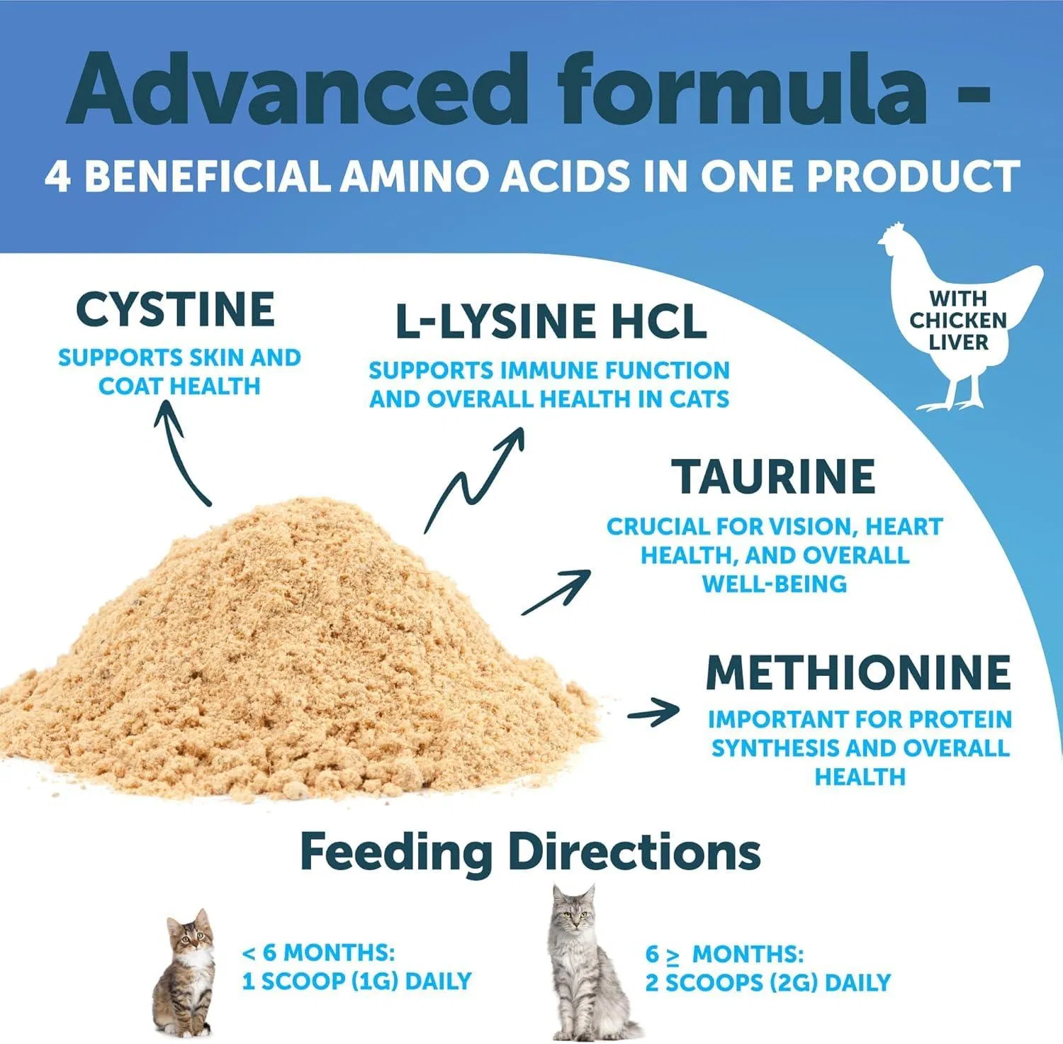 Lisina para Gatos - No Vender en Amazon: Suplemento en Polvo de 900 mg por Servicio con Taurina para Salud Respiratoria y Inmunológica de Gatos y Gatitos — imagen 2