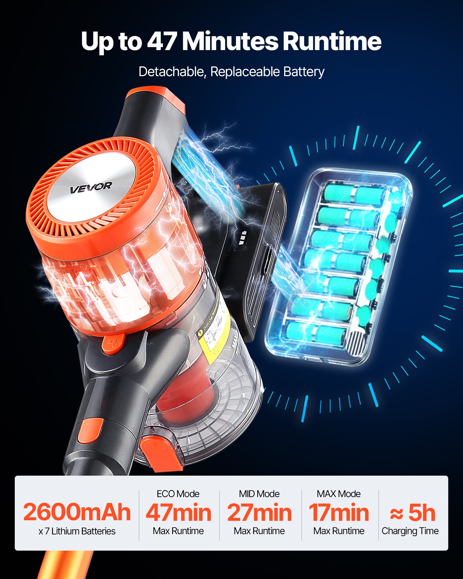 Aspirador Inalámbrico de 40 kPa de Succión Máxima, con Pantalla LED y Batería Recargable para Suelos Duros, Alfombras y Pelos de Mascotas — imagen 5