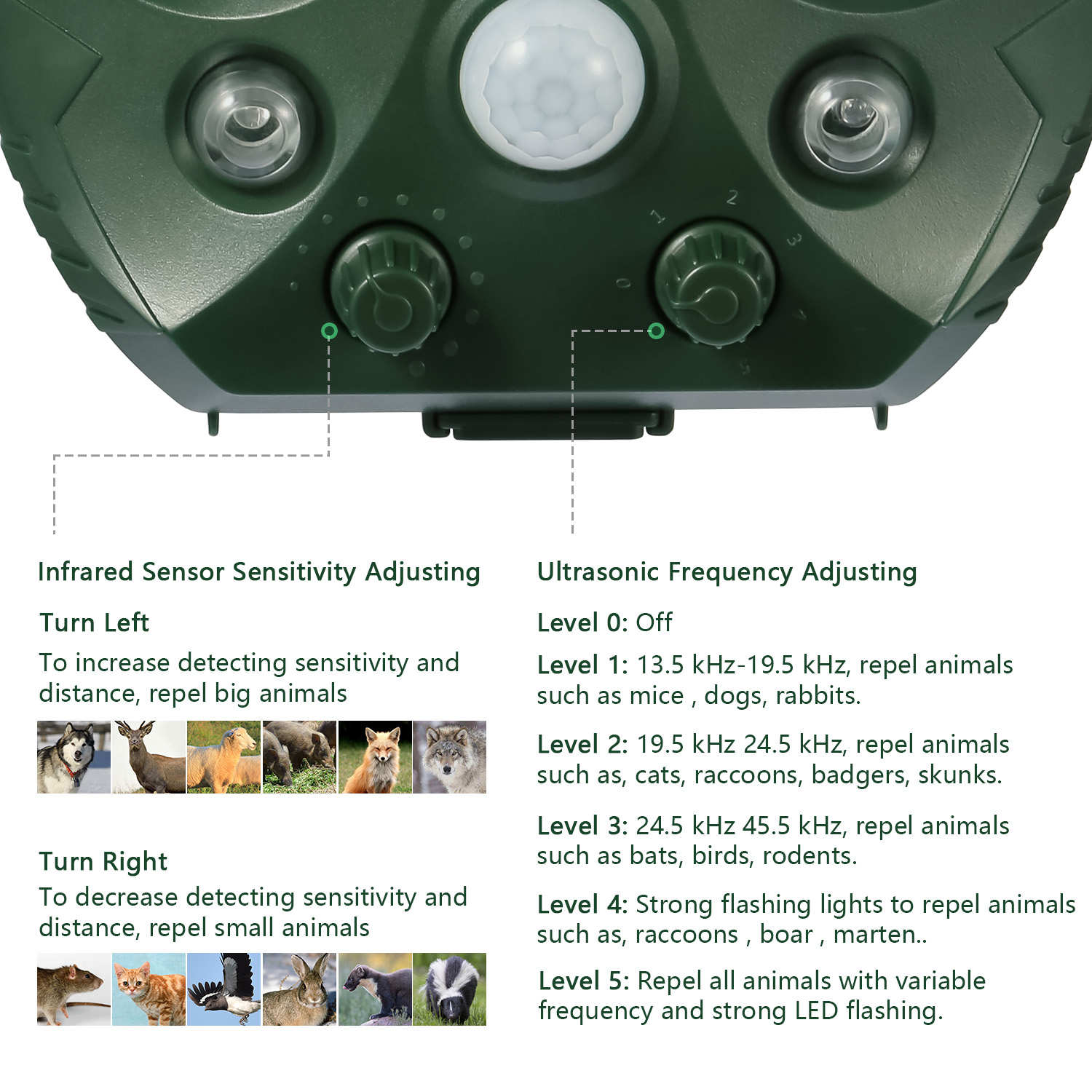 Repelente Ultrasonico para Animales con Sensor de Movimiento y Luces LED Intermitentes Solar - Impermeable IPX6 para Jardín, Granja o Patio Exterior — imagen 5