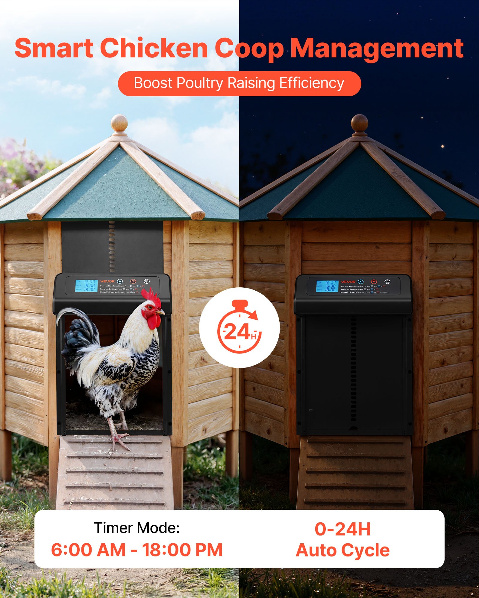 Puerta Automática de Gallinero con Batería, Modo Programado y Manual con Seguridad Anti-Pinchazo, Aliaga Durable en Aluminio, Opener de Corral para Pollos con Sellado Impermeable, Negro — imagen 2