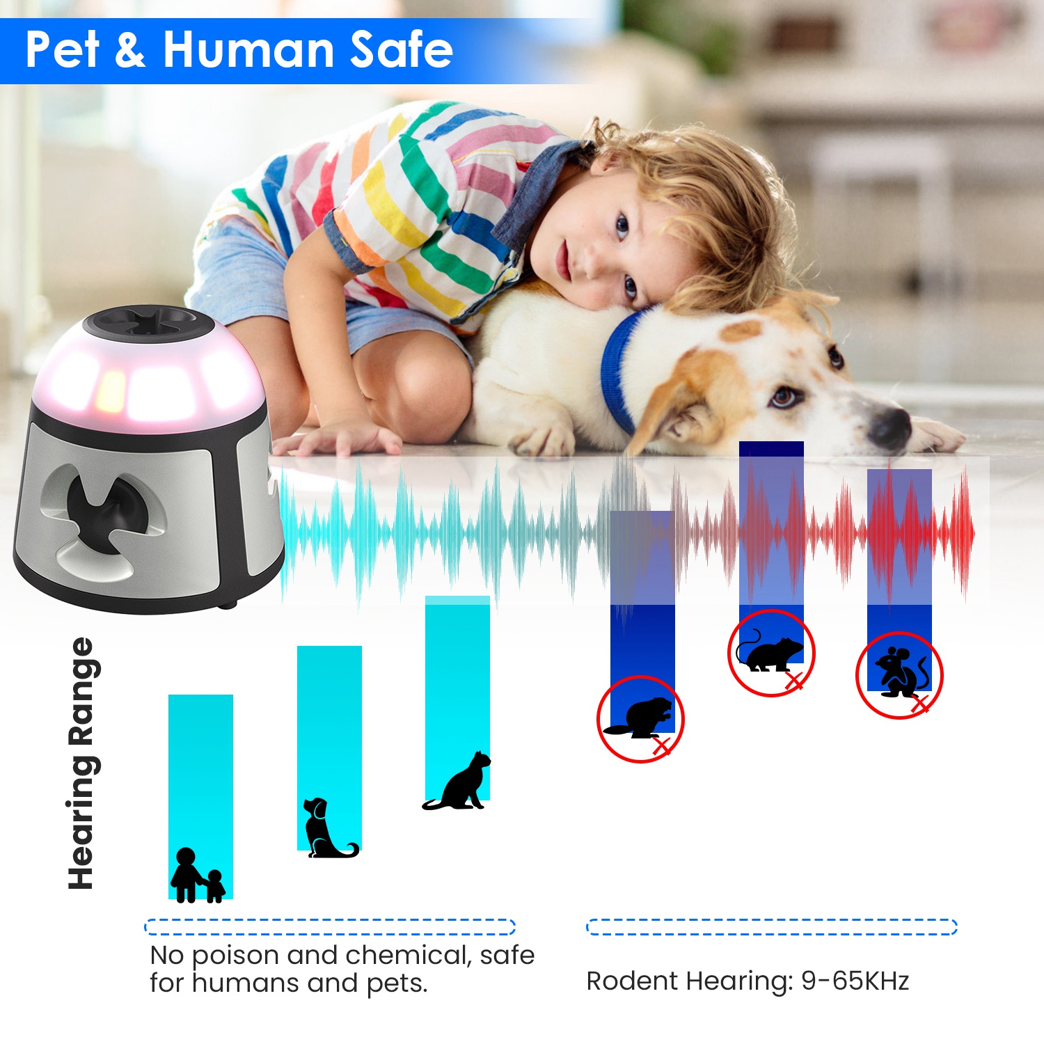 Repelente Ultrasónico de Ratones 360 Grados para Interior, Dispositivo de Control de Roedores para Ratas y Ardillas con 4 Modos, 9 Luces Estroboscópicas y Bocina de Alarma, para Cocina y Almacén — imagen 2