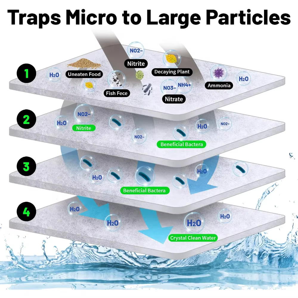 Guata Filtrante para Acuario de 1'' de Grosor, 12" x 68", Fibra de Poliéster, Medio Filtrante para Peceras, Almohadilla Filtrante para Pulir el Agua, para Filtros de Sump, Canister y de Colgar (Hang On Back), Cortar a Medida — imagen 2