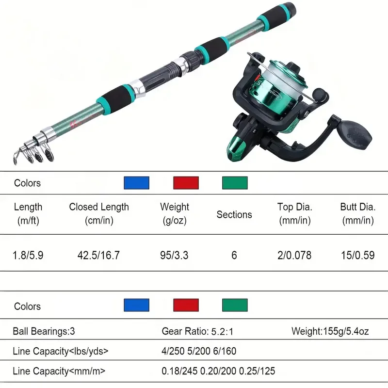 Conjunto de Caña de Pescar Completo con Caña Telescopica y Reel de Spinning, Moscas, Ganchos y Equipo de Viaje — imagen 2